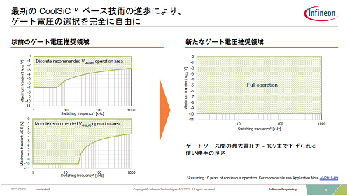 ǿCoolSiC١ѤοˤꡢŰ˼ͳ / Infineon Technologies