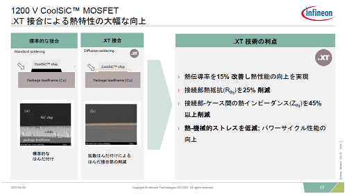 1200V CoolSiC MOSFET .XTܹˤǮʸ / Infineon Technologies