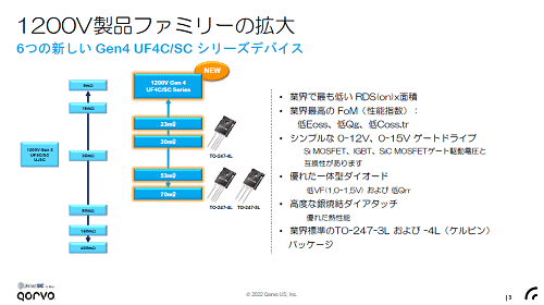 1200V製品ファミリーの拡大 / Qorvo