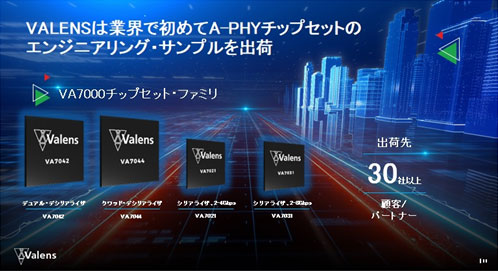 VELENSは業界で初めてA-PHYチップセットのエンジニアリング・サンプルを出荷 / Valens Semiconductor