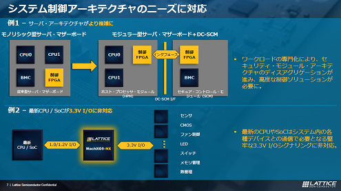 ƥ楢ƥΥˡб / Lattice Semiconductor