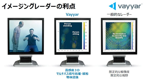 イメージングレーダーの利点 / Vayyar Imaging