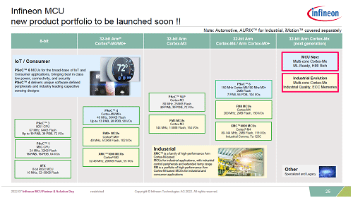 Infineon MCU new product portfolio to be launched soon !! / Infineon Technologies