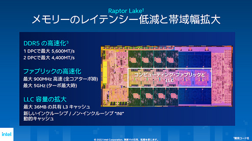 Raptor Lake ꡼Υ쥤ƥ󥷡Ӱ / Intel