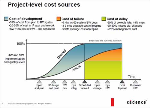 Project-level cost sources