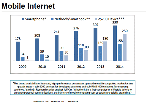 Mobile Internet