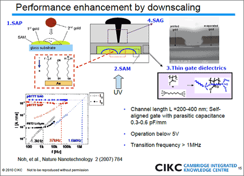 Performance enhancement by downscaling