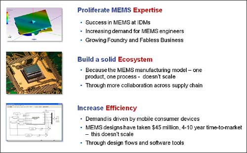 図3　MEMSの開発効率を上げるためにはエコシステム構築が必須　出典：コベンター