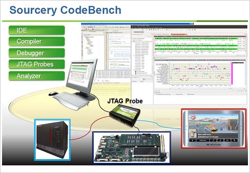 1ٻ̤ޥȯ˺Ѥ󥿡CodeBenchŵMentor Graphics