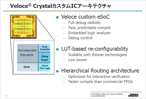 1ߥ졼ܤꥳե奢֥ICŵMentor Graphics