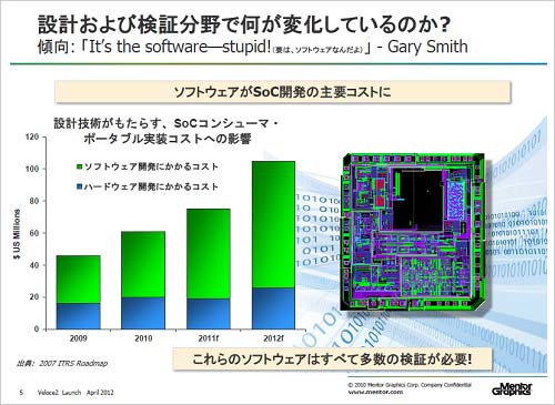 2եȥΨޤޤޤSoCŵMentor Graphics