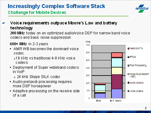 1ǥ벻θѤ3ǯ3ĹءŵTensilica