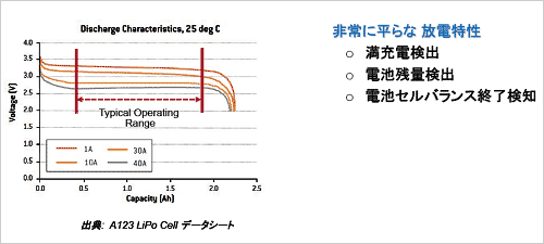 2।󥻥ŵLinear Technology