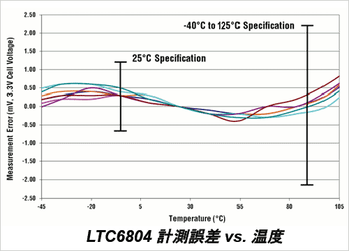 4ߥĥʡ٤夲롡ŵLinear Technology