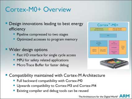 2IOTΥޥ󥳥Cortex-M0+ŵARM