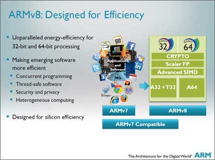 5ϥɤARMv8ƥ㡡ŵARM