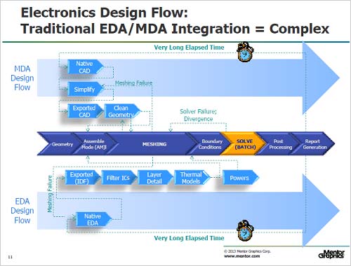 2Ǯ߷פΥեŵMentor Graphics