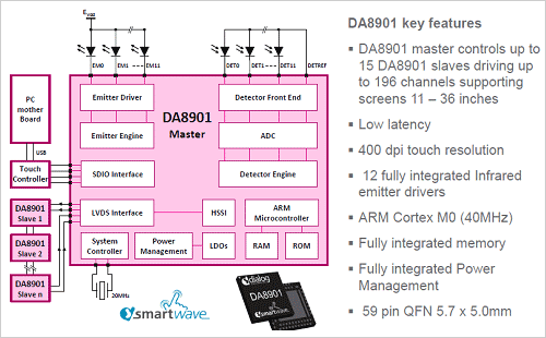 図1　DA8901の回路構成　出典：Dialog Semiconductor