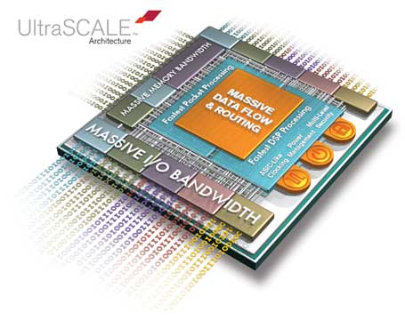 図1 大規模FPGA向けアーキテクチャUltraScale 出典:Xilinx