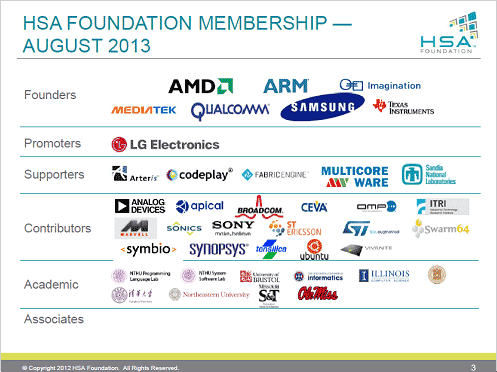 図1 HSA Foundationのメンバー企業