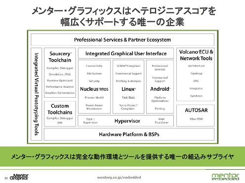 1ޥOSإƥΥޥο塼󡡽ŵMentor Graphics