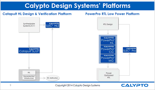 図3　RTL出力データを低消費電力の観点から電力解析、ゲーティングを行う(右図)　 出典：Calypto Design Systems