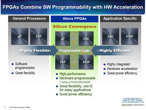 1SoCˤCPUDSPΤ褦ʥեȥ١ȡASICASSPΤ褦ѥƥץǽʥϡɥϩǤFPGA¸롡ŵAltera
