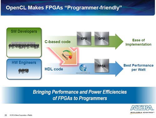 図2　CPUやDSP開発にC言語を使ってきたプログラマはFPGAの設計も可能に　出典：Altera