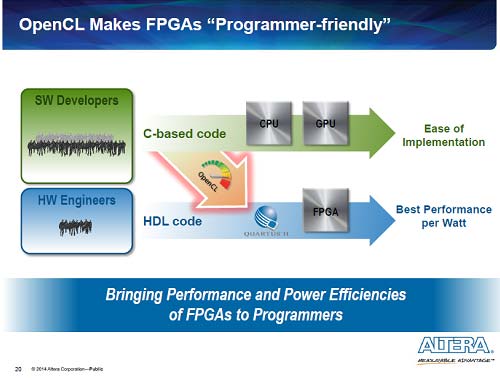 2CPUDSPȯCȤäƤץޤFPGA߷פǽˡŵAltera