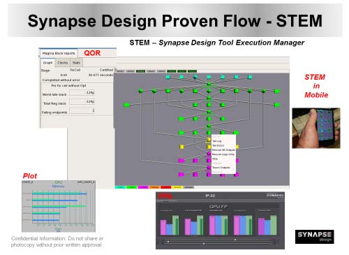 図3　Synapseの設計管理ツールSTEM　出典：Synapse Design