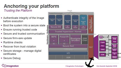 3RoTǧڤ뤿ξCPUŵImagination Technologies