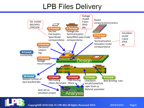 3ƥեȤ㡡ŵJEITA EDA-TC LPB-WG