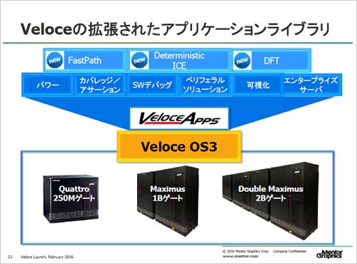 2Veloce˳ĥץOS3ŵMentor Graphics