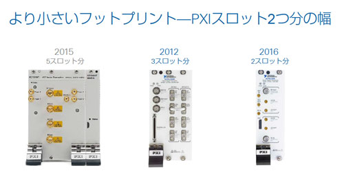 2οʤϥ⥸塼2/3˾ŵNational Instruments