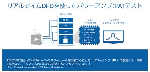 3ꥢ륿DPDǴĤ򸺤餹ŵNational Instruments