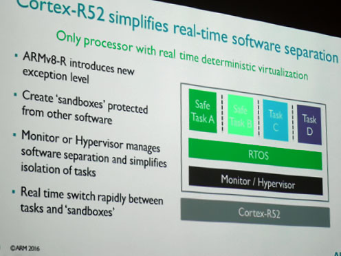 図1 ARM Cortex-R52は冗長構成のデュアルコアを2組備えられる