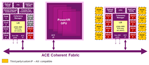 2ĥΤMIPS I6500GPUACEҡȥХ𤷤³뤳ȤǡѤΥꥢ륿ԤǤ롡ŵImagination Technologies