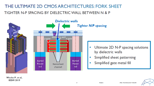 THE ULTIMATE 2D CMOS ARCHTECTURES: FORK SHEET