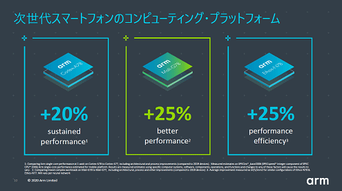 次世代スマートフォンのコンピューティング・プラットフォーム
