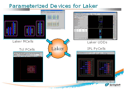 Parameterized Devices for Laker