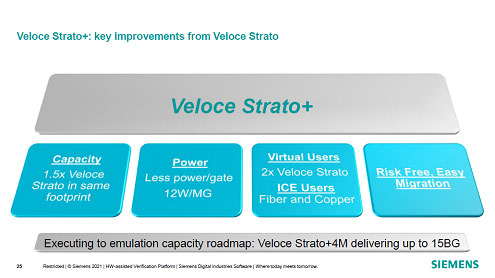 Veloce Strato+ : key improvements from Veloce Strato