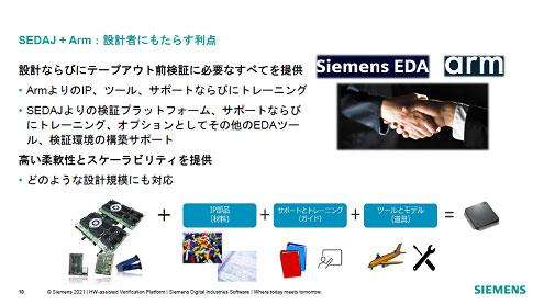 SEDAJ + Arm:設計者にもたらす利点 / シーメンスEDAジャパン、アーム