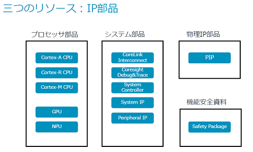 ĤΥ꥽:IP / 