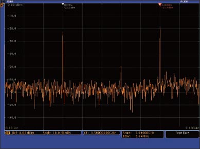 2900MHz2.45GHzοƱ˴¬ŵTektronix