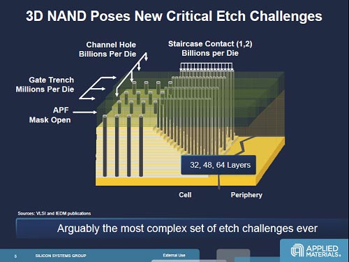 13NANDեå奻Υ󥿥ȤФι⥢ڥ¸Centura Avatar EtchŵApplied Materials