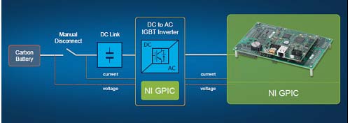 6GPICܡɤαϥ顼Хåƥ꤫ACϤ⡼ưꤹϩŵNational Instruments