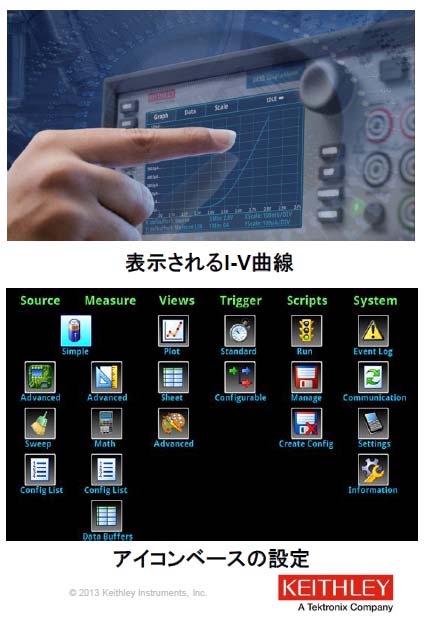 2GUI򽼼¤SMU¬ŵKeithley Instruments