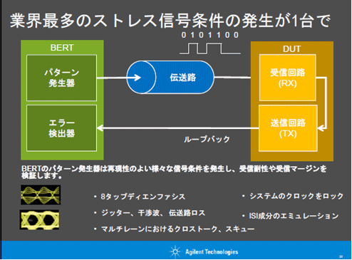 4˥ΥĤͿƤɤޤѤ뤫Ĵ٤ӥåȸΨ¬ŵAgilent Technologies