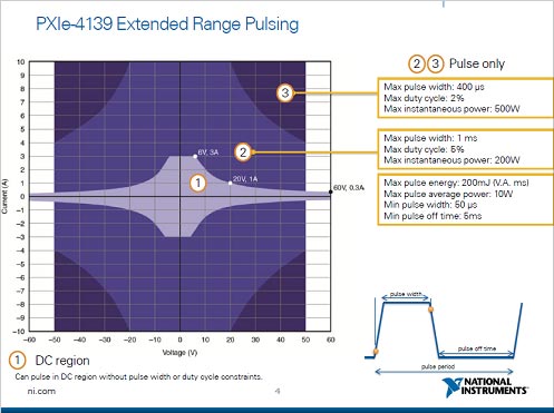 2PXIe-4139СŸϰϡŵNational Instruments