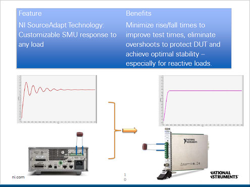 3٤αƶǾˤȷ¬Ǥ롡ŵNational Instruments